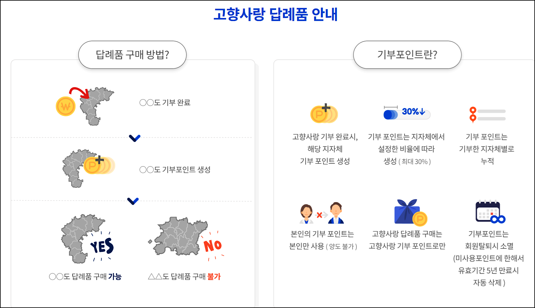 고향사랑기부후답례품