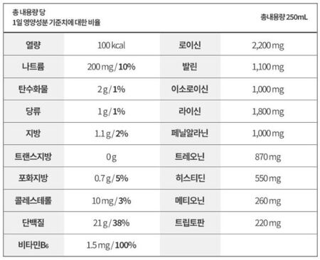 테이크핏 맥스 초코맛 영양성분표