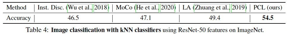 image-classification-with-knn-classifiers