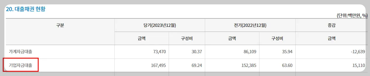 부실지점 찾는방법