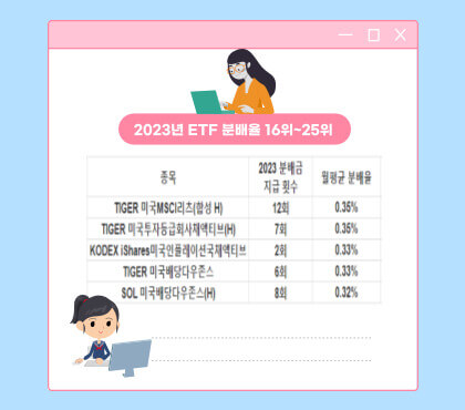 2023년 ETF 분배율 21위~25위