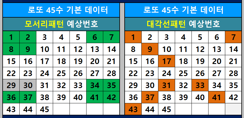 모서리패턴과 대각선패턴