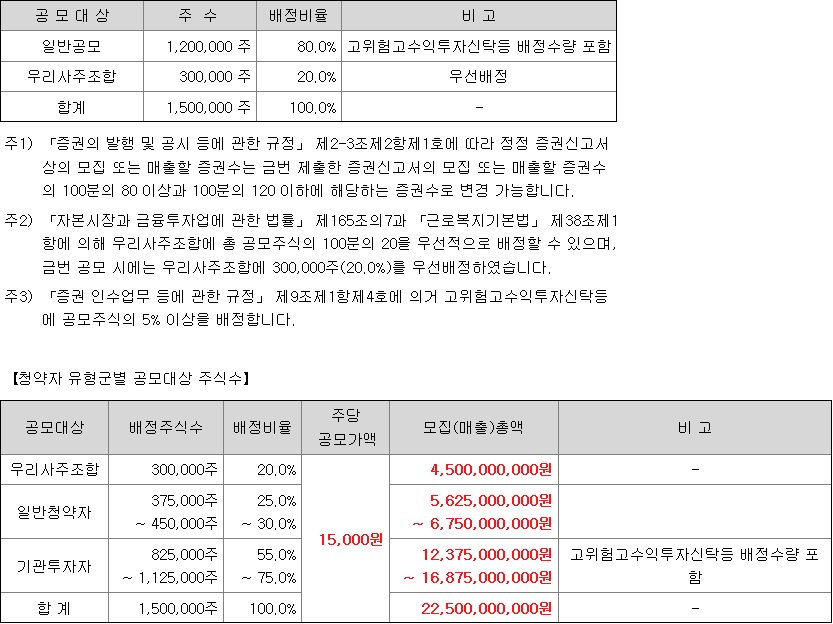 씨케이솔루션 일반청약자