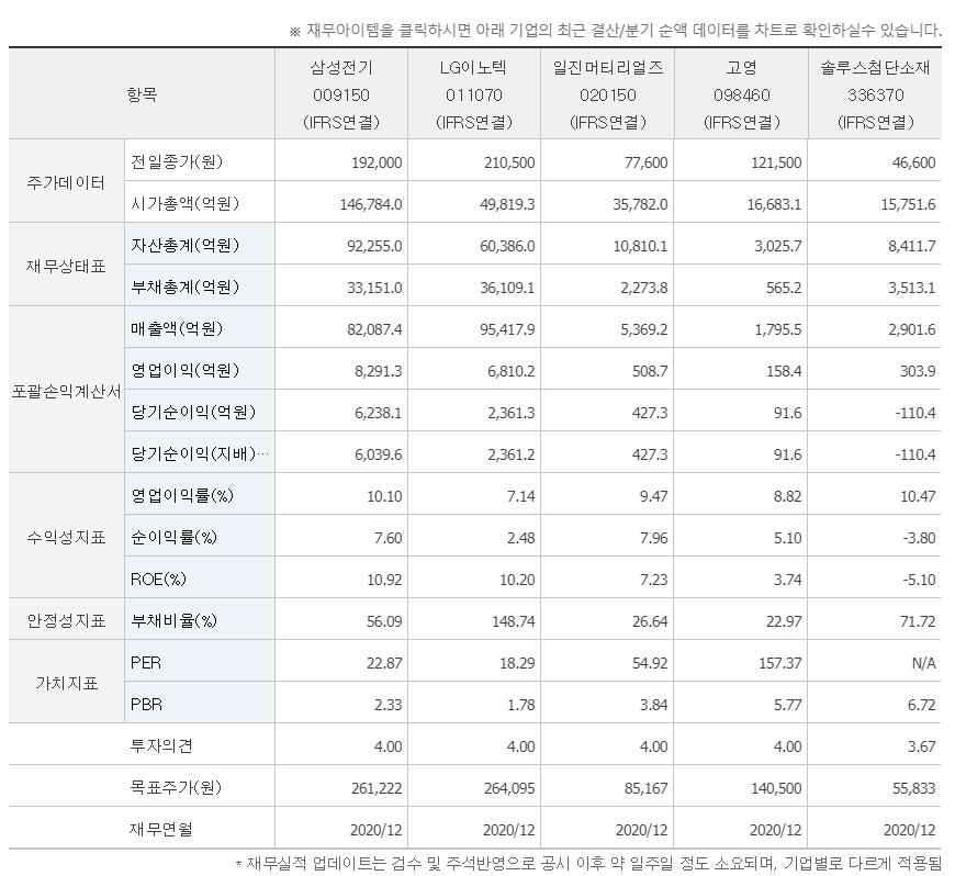 삼성전기 매매동향