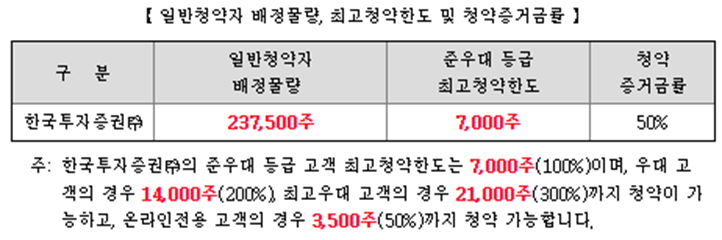 코츠테크놀로지 수요예측 결과(상장일 예측)