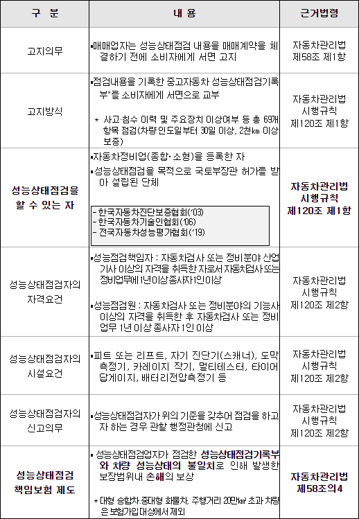  중고차 책임보험제도 개선, 소비자 보호 강화