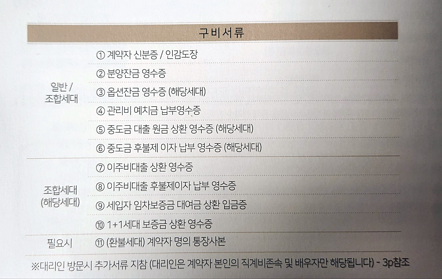 입주안내문 입주 준비서류 예시