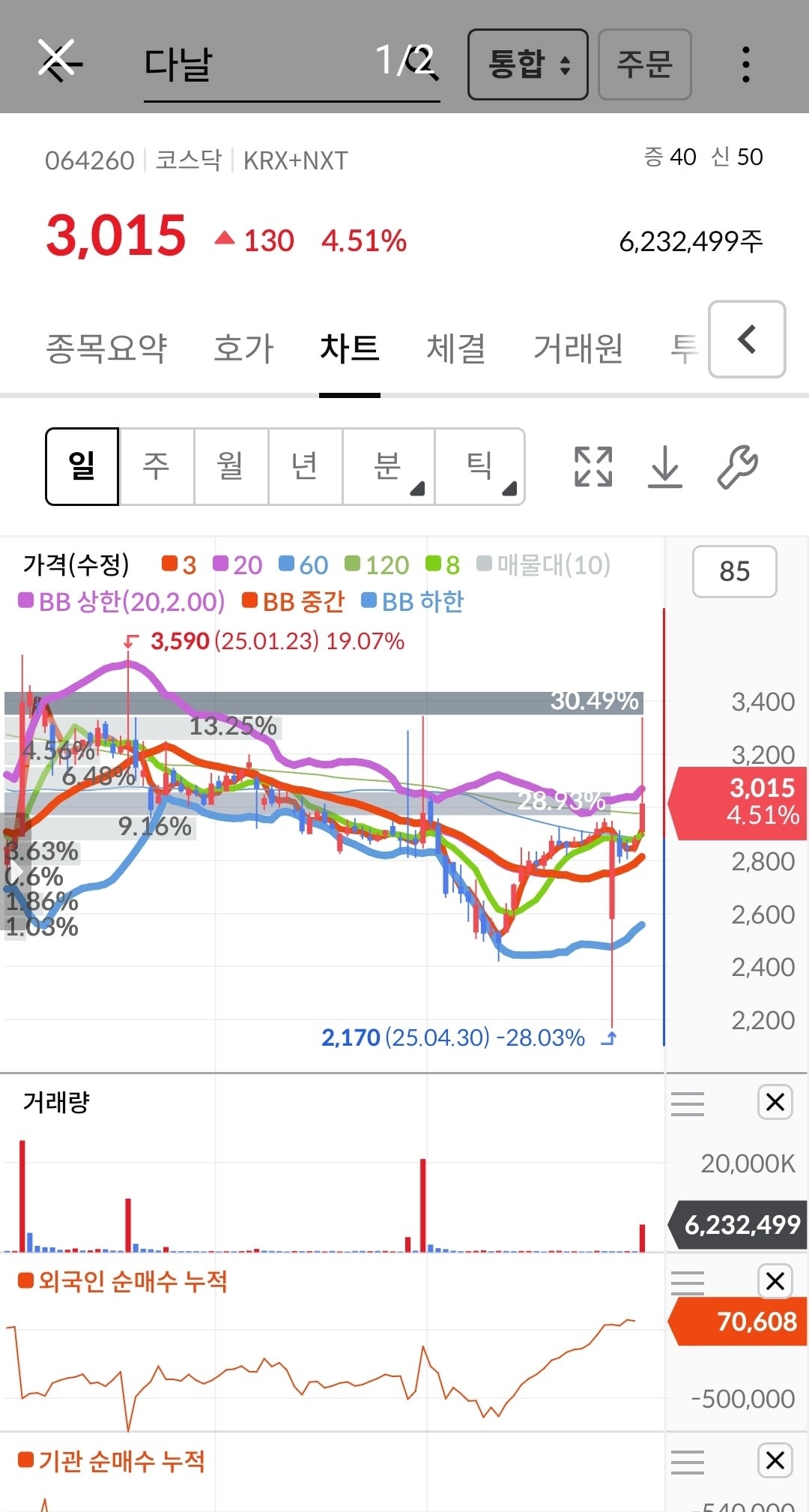 다날뷰티 이미지