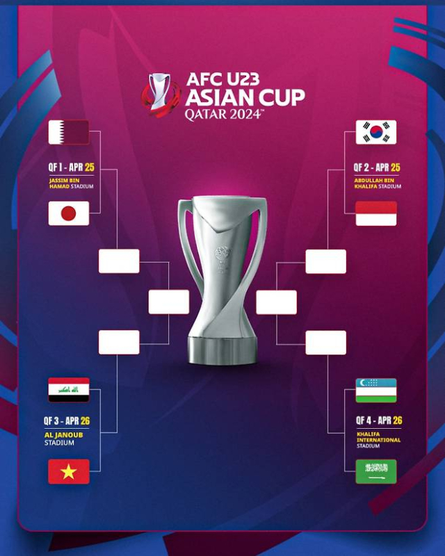AFC-U23-아시안컵-8강-대진표
