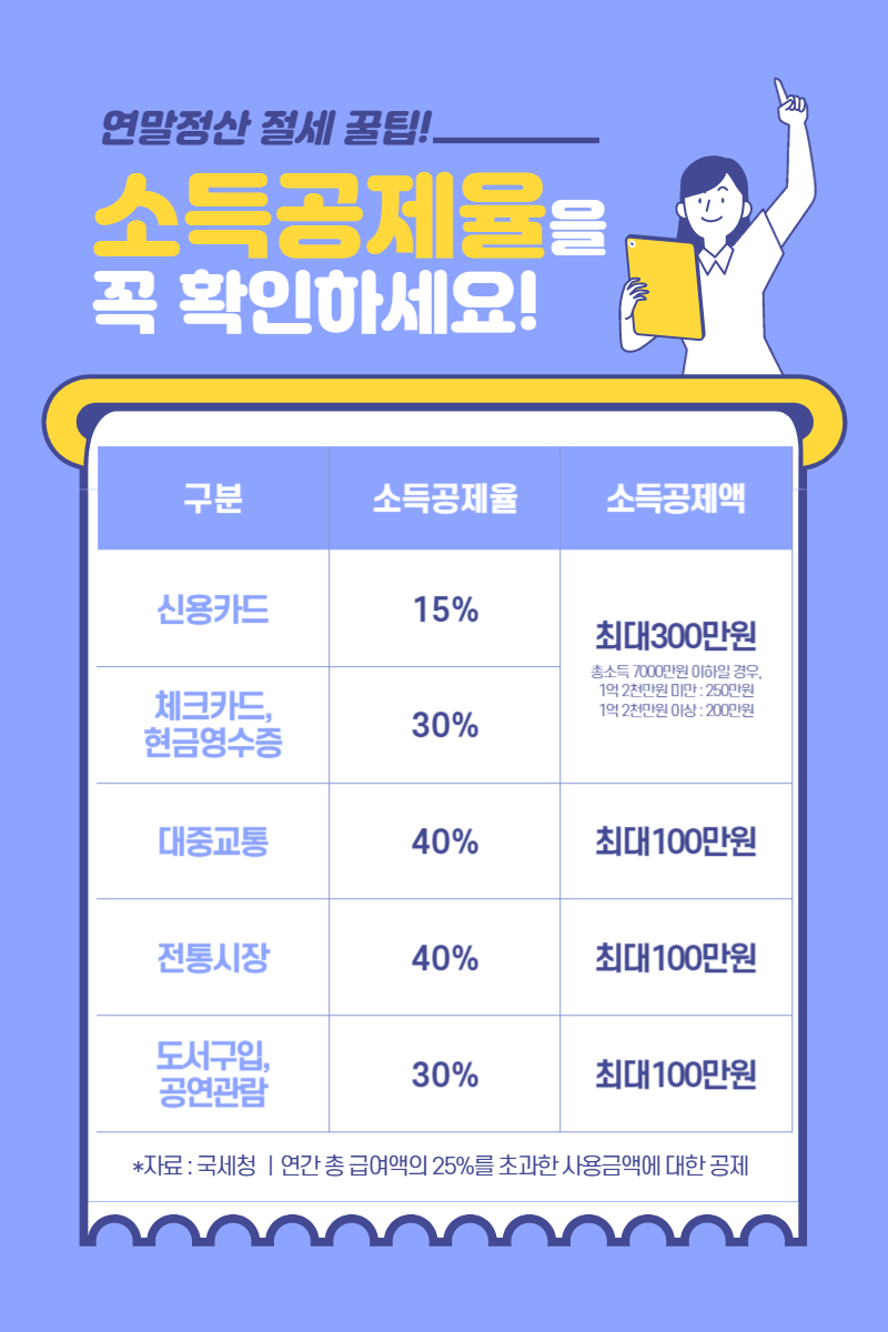 연말정산 소득공제율