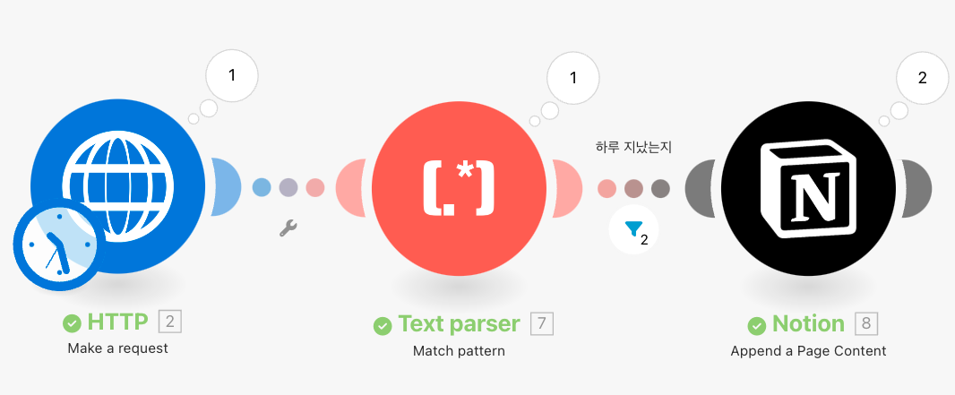 시나리오 런