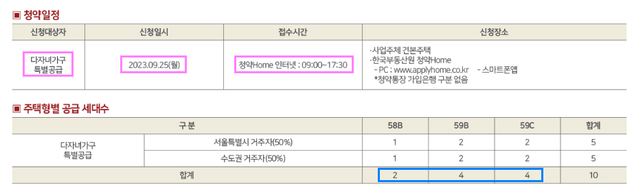 힐스테이트 관악센트씨엘