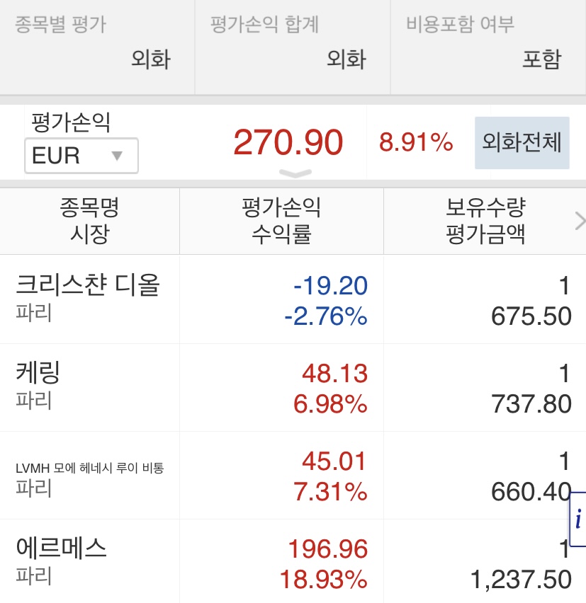  명품주식 오늘자 현황 16 | 에르메스, 루이비통, 구찌, 크리스챤 디올 주식
