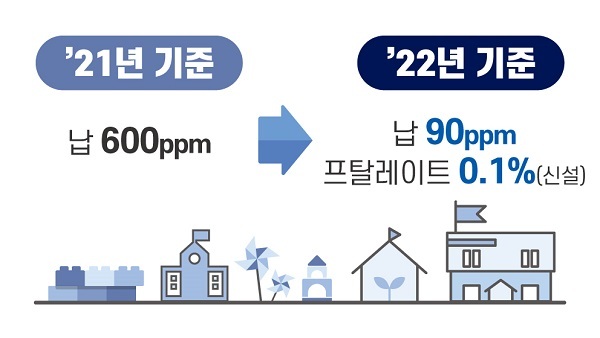  선택이 아닌 필수 ‘탄소중립’, 이제 생활실천 문화로 올해 달라지는 것_정책브리핑