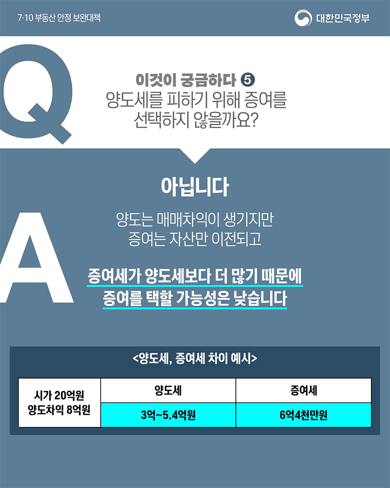  양도세를 피하기 위해 증여를 선택하지 않을까요?