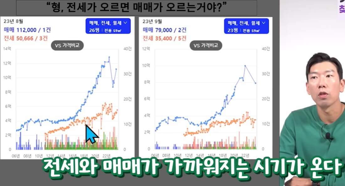 한 순간의 아파트 선택이 향후 자산 형성을 좌우한다.