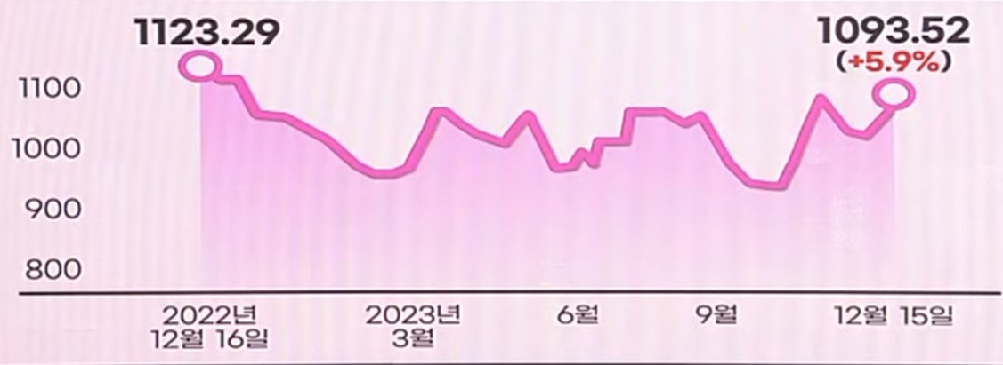 수에즈 운하 운항 중단&#44; 글로벌 물류대란 해운주 상승