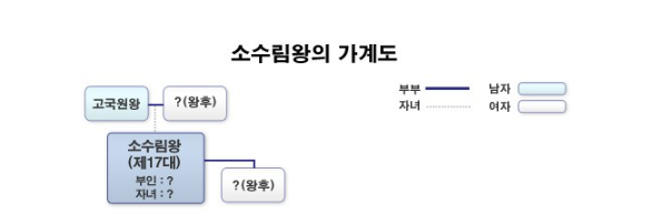 고구려 왕 계보 17대 소수림왕