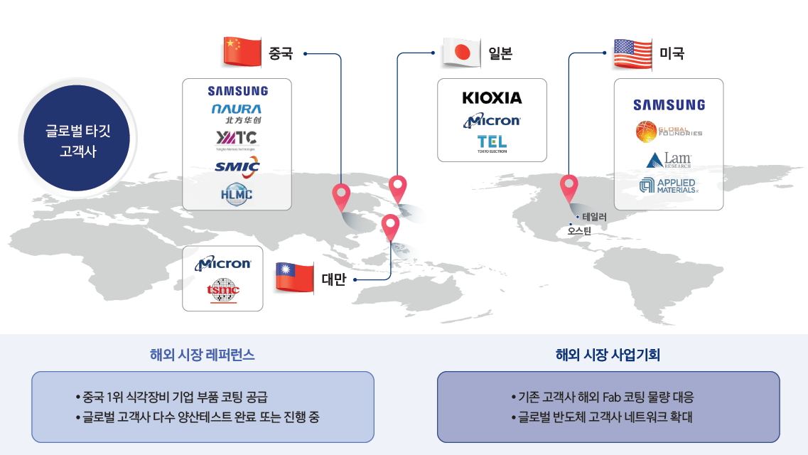 (주)그린리소스 해외 시장 진출 전망