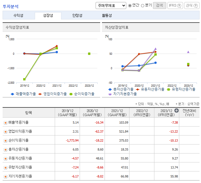 넥스틸 주가 전망
