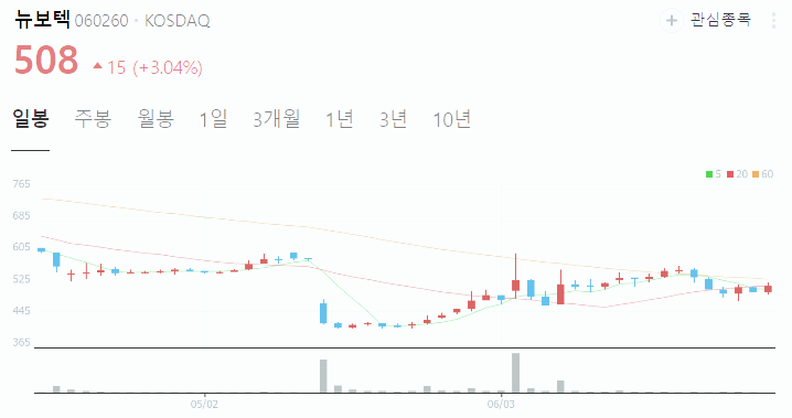 태풍 폐기물 관련주 대장주 테마주 수혜주 TOP5