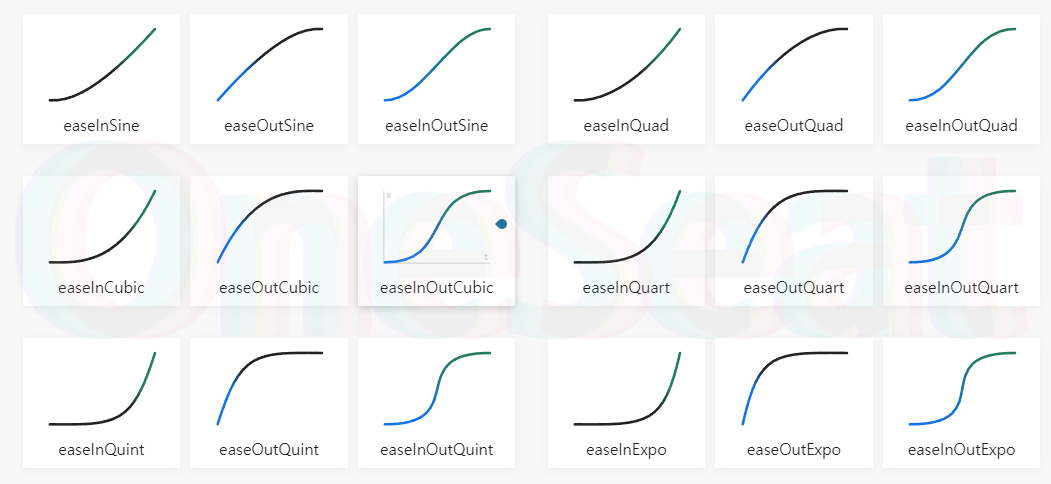 Easing_Graph