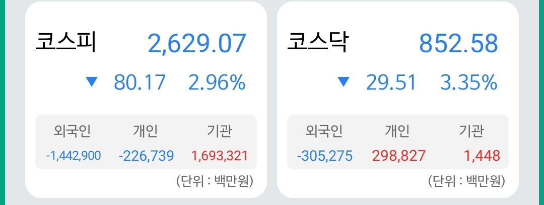  하락장은 근로소득이 소중해지는 시기다
