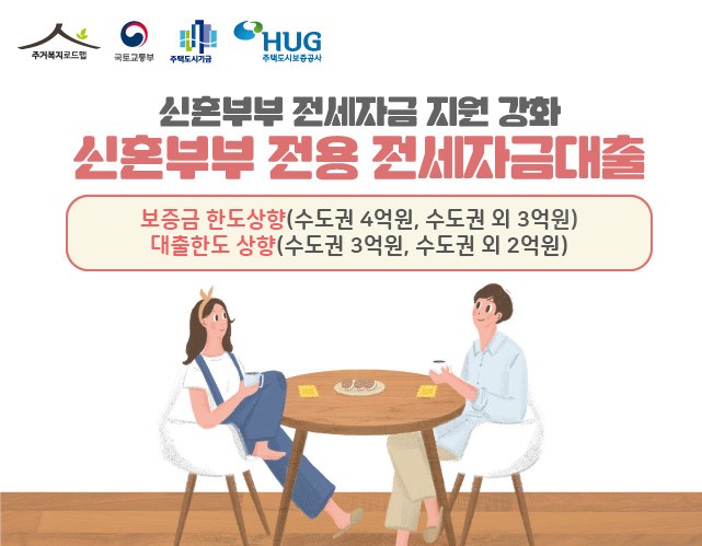  신혼부부 버팀목 전세자금 대출 조건 저금리 한도 서류 소득 연장 은행