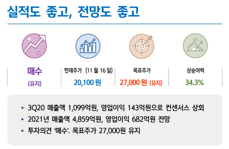  처음 주식하는 사람들에게 추천할만한 주식, NICE평가정보