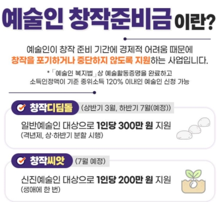  300만원 창작 지원금 받는 법! 창작디딤돌 사업 신청 자격 및 심사 기준