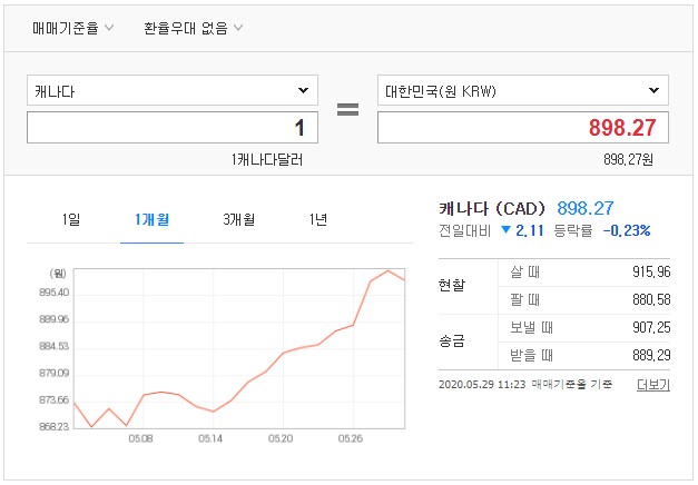 캐나다 환율 전망