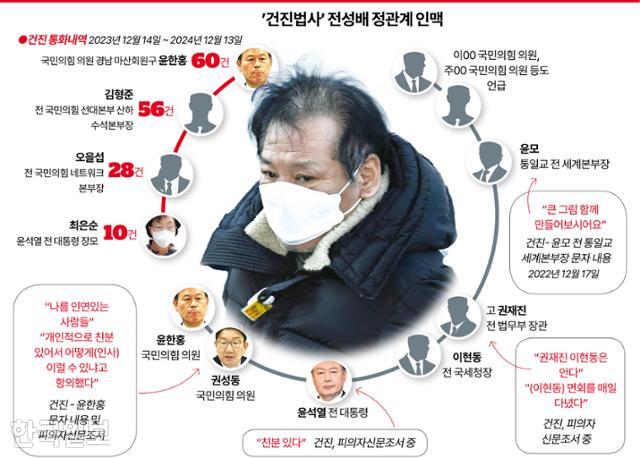 건진 이미지