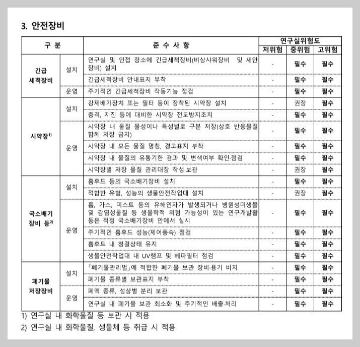 연구실 설치 운영 기준