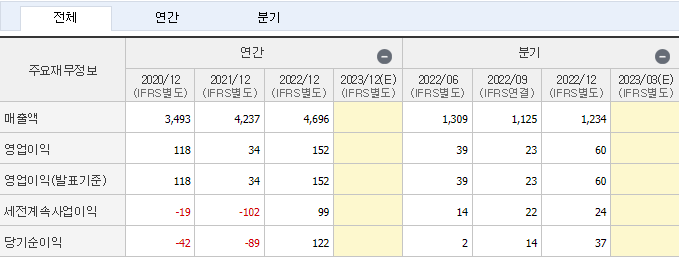 케이티알파