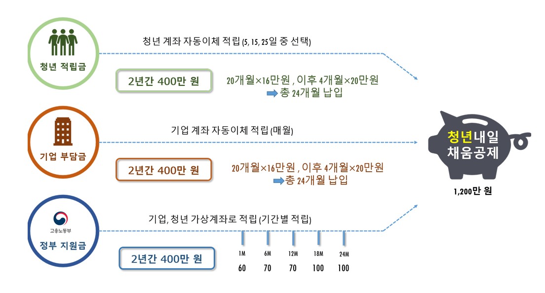 내일채움공제_소개