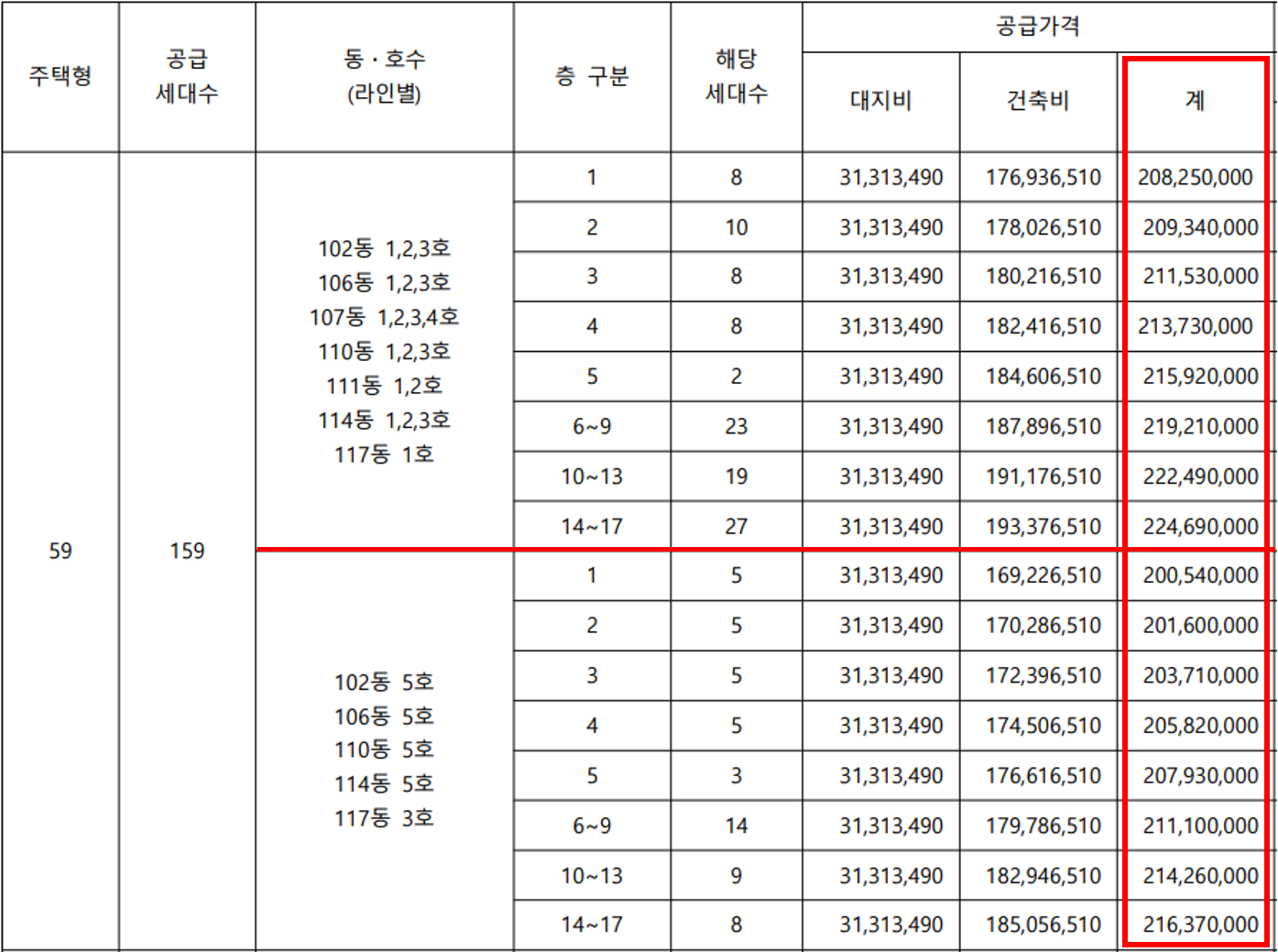  포항 힐스테이트 분양가 및 평면도 리버카운티 일반분양