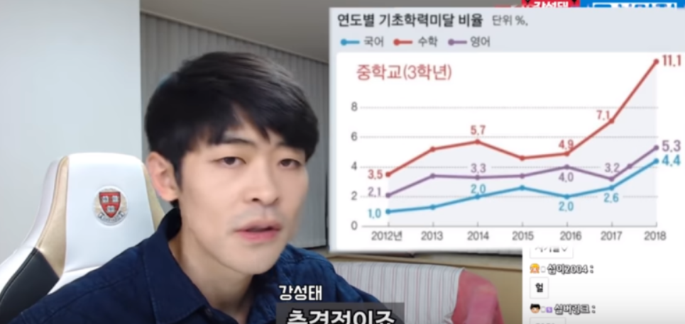  [실력 없는 일부 교사들] 수능 이야기