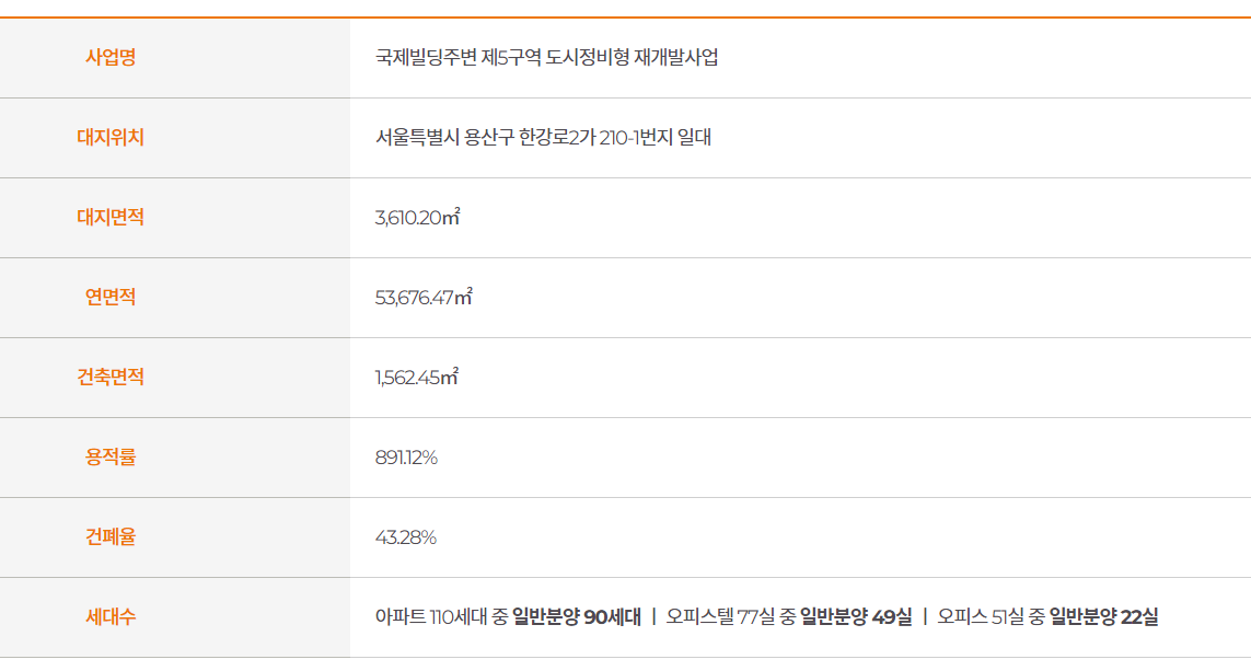 용산 호반써밋 에이디션