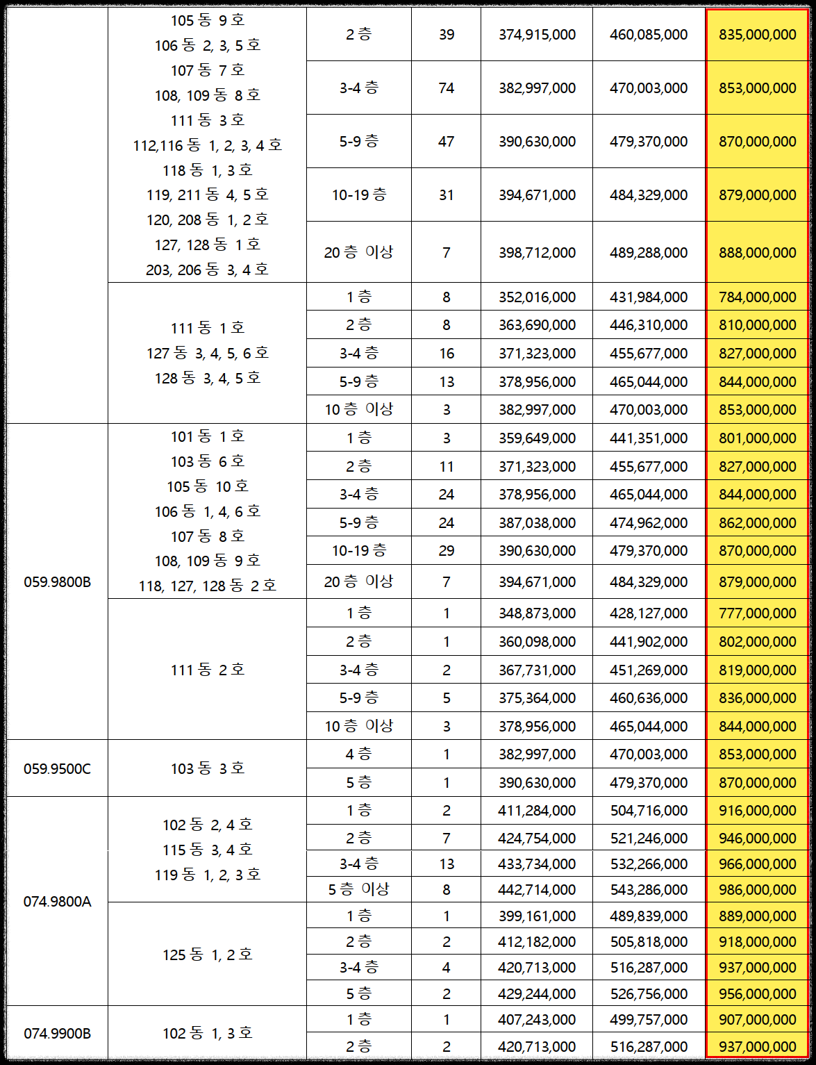 서울 동대문구 이문동 래미안 라그란데 (이문 1구역) 일반분양 청약 정보 (일정&#44; 분양가&#44; 입지분석)