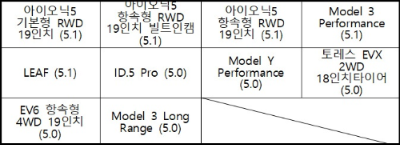 알트태그-전기차 에너지효율 2등급 모델 모음2