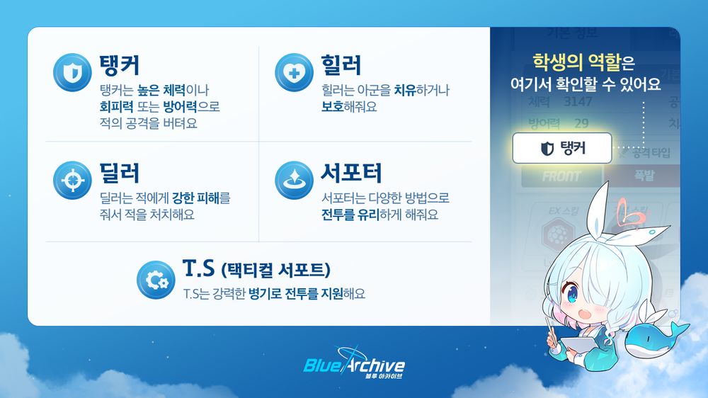  - '블루 아카이브' 전술 역할 및 역할군에 대한 소개