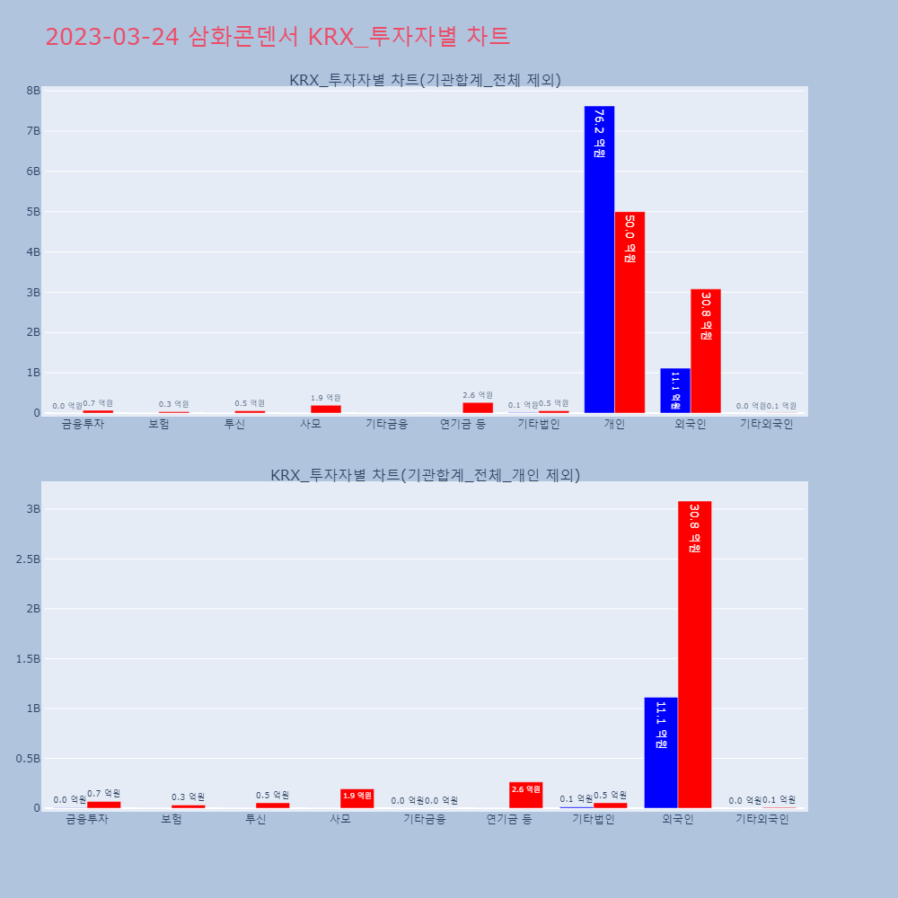삼화콘덴서_KRX_투자자별_차트