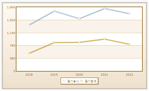 진로축산 이미지