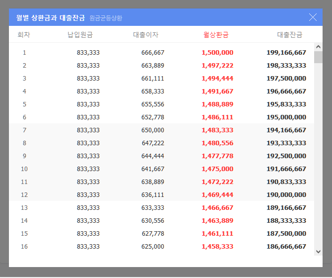 원금균등-월별-상환금