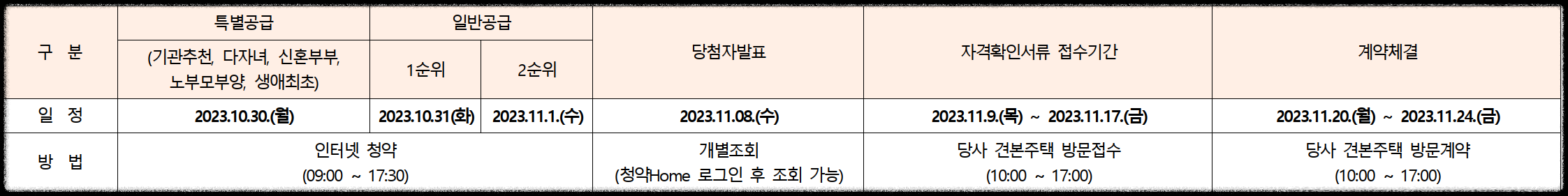 서울 동대문구 이문동 10월 분양 &#39;이문 아이파크 자이&#39; 일반분양 청약 정보 (일정&#44; 분양가&#44; 입지분석)