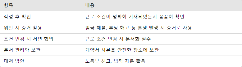 올바른 근로계약서 활용법 요점 정리