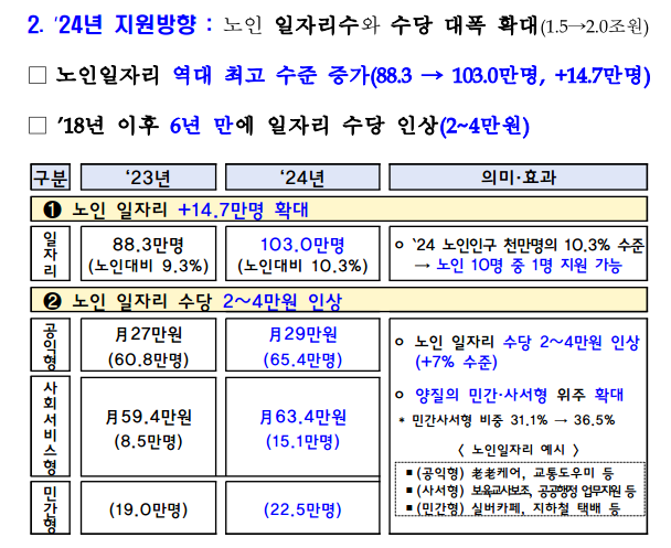 24년 노인 일자리 정보