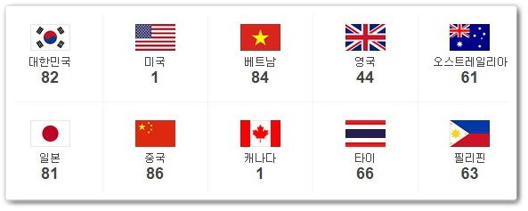 국가번호 006 정체 / 국가번호 종류 체크 ㉠ to ㉭ 국가번호 006 정체 / 국가번호 종류 체크 ㉠ To ㉭