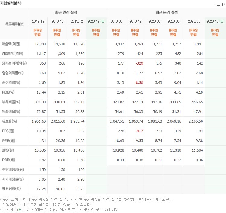 건설자재 관련주 입니다.