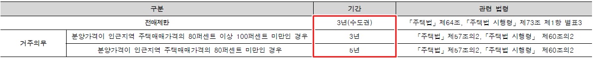 수방사사전청약최종-20